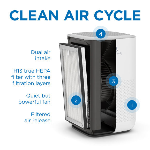 MA-15 Air Purifier