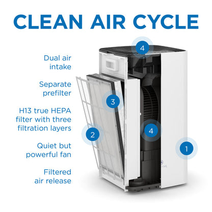 MA-112 Air Purifier